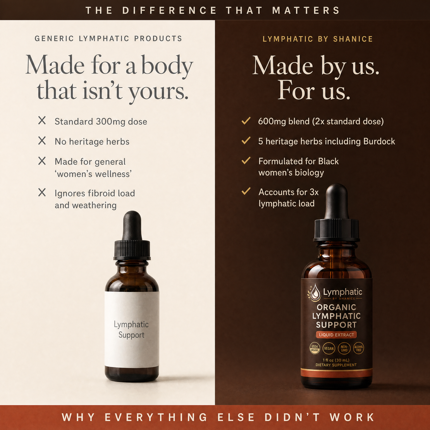 Lymphatic Drainage Drops