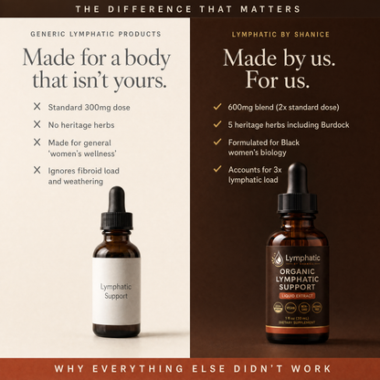 Lymphatic Drainage Drops