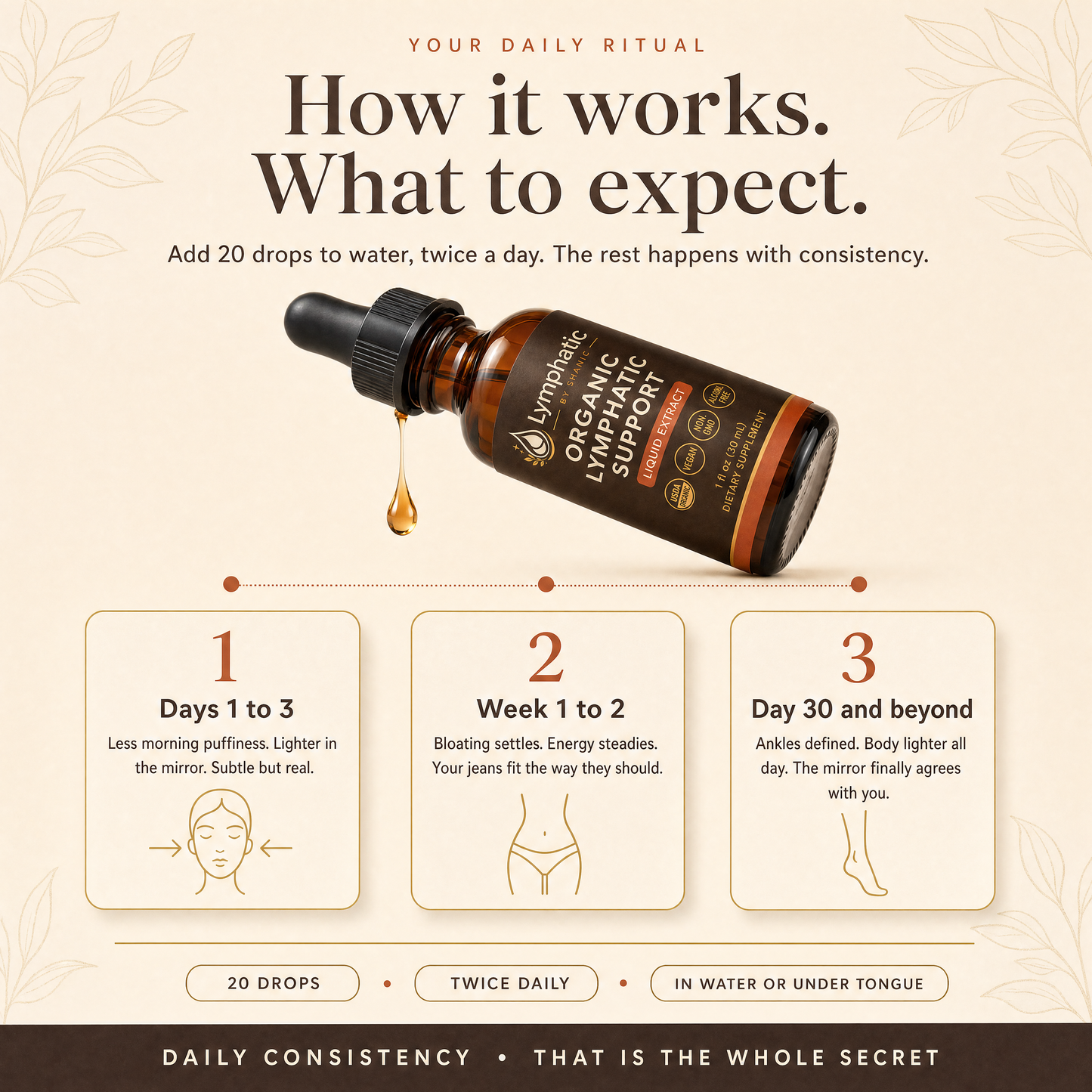 Lymphatic Drainage Drops