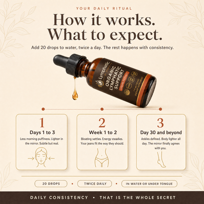 Lymphatic Drainage Drops